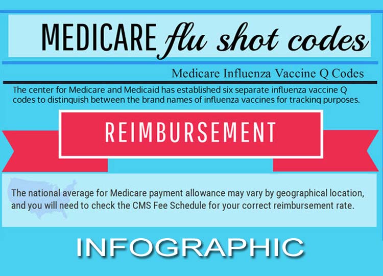 Medicare Q Code Flu Vaccine Infographic