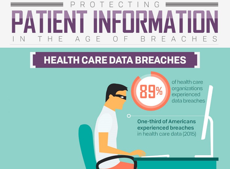 Protecting Patient Information in the Age of Healthcare Data Breaches