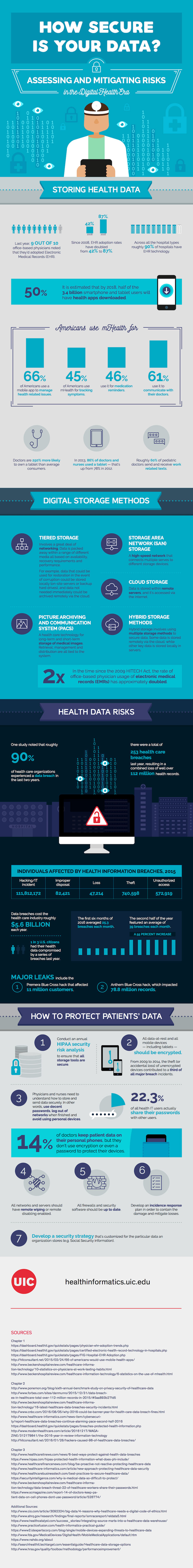 How Secure Is Your Data? Assessing and Mitigating Risks for Electronic Health Records