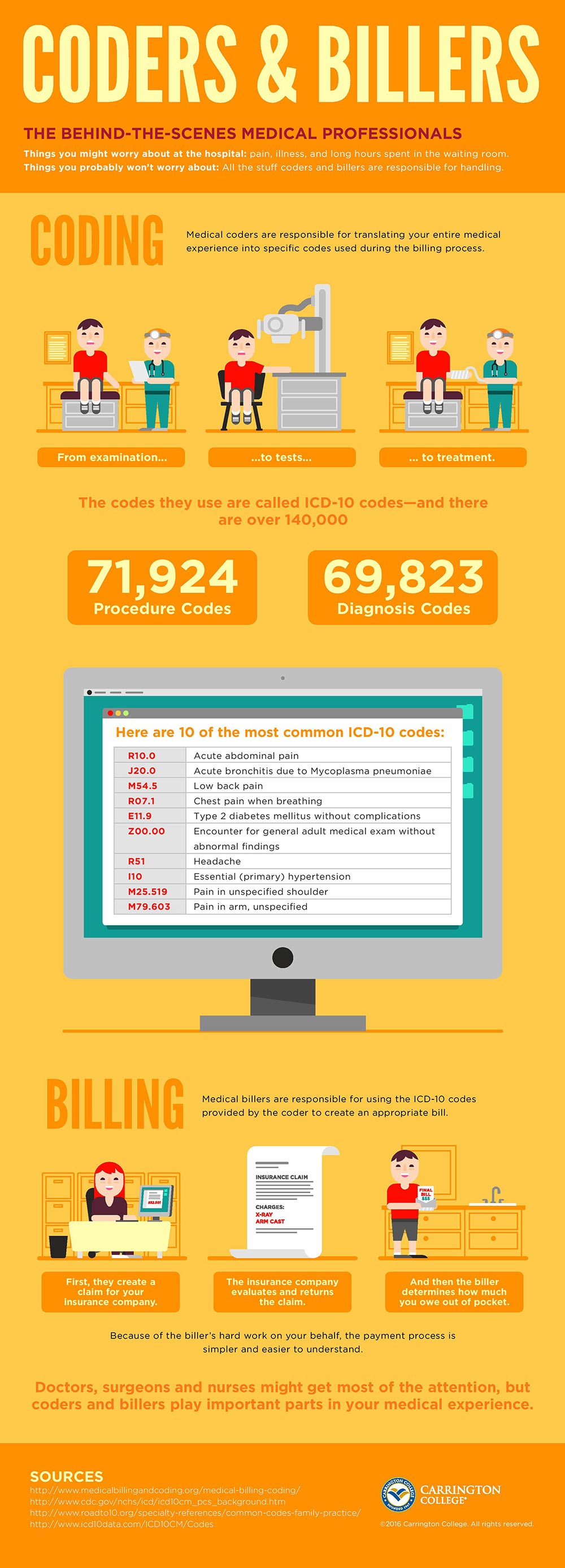 Medical Billing vs Medical Coding Infographic