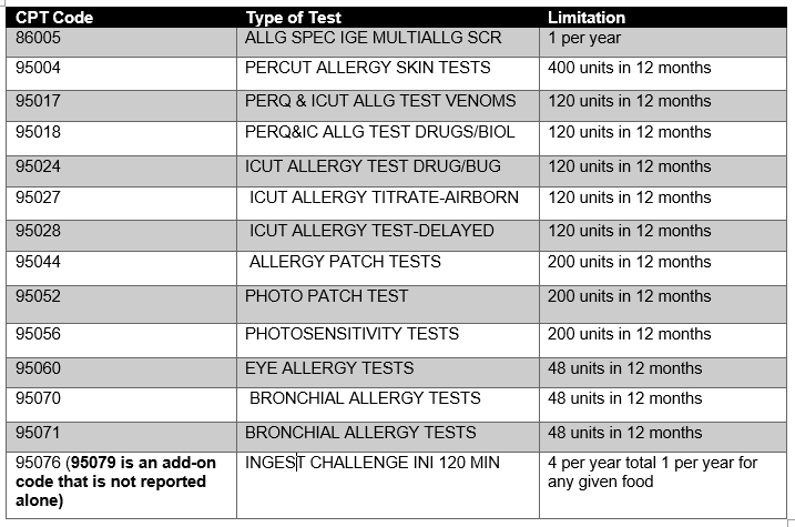 Allergy Test CPT Codes Limitation for Florida Blue Practice Sample
